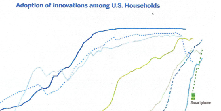 why-life-seems-faster-graph