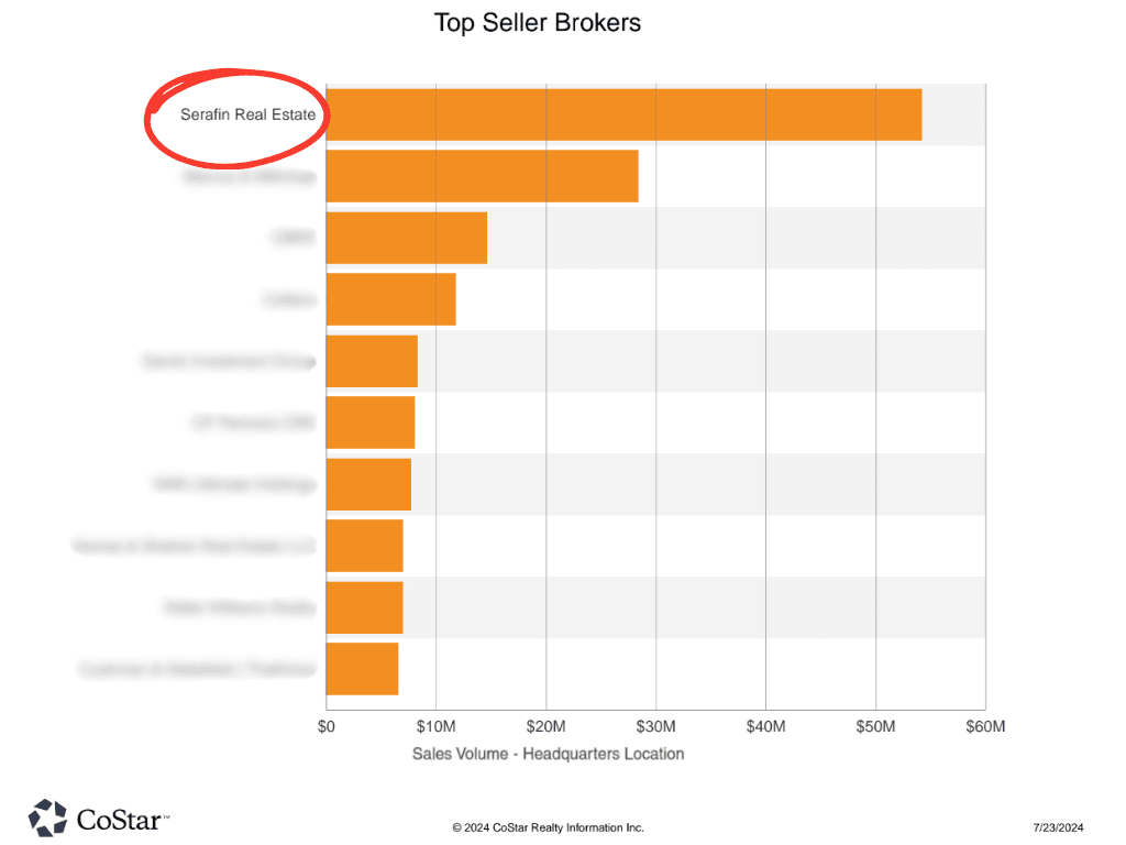 Serafin Real Estate Top Selling Broker for Schools in Virginia